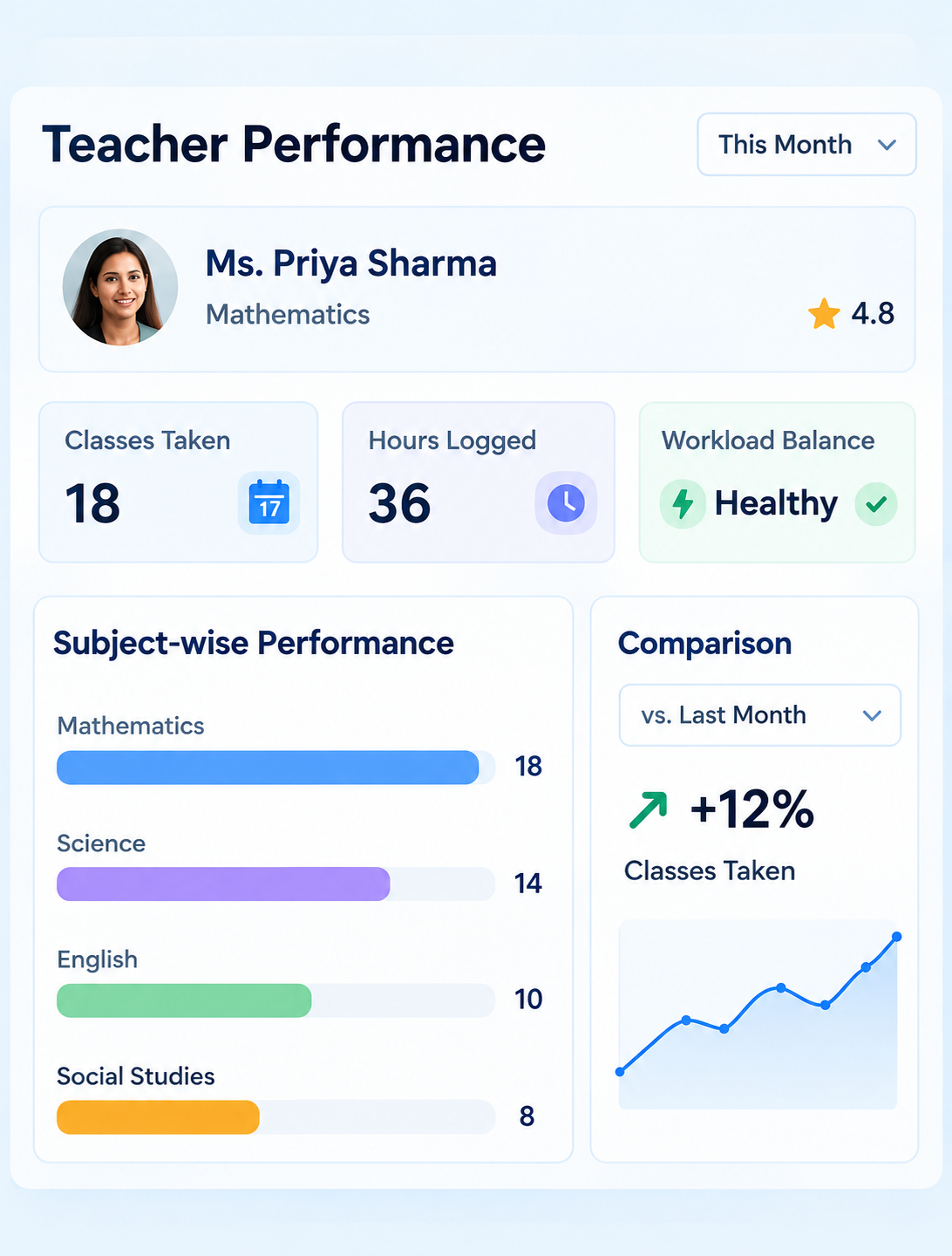 Teacher Performance Tracker