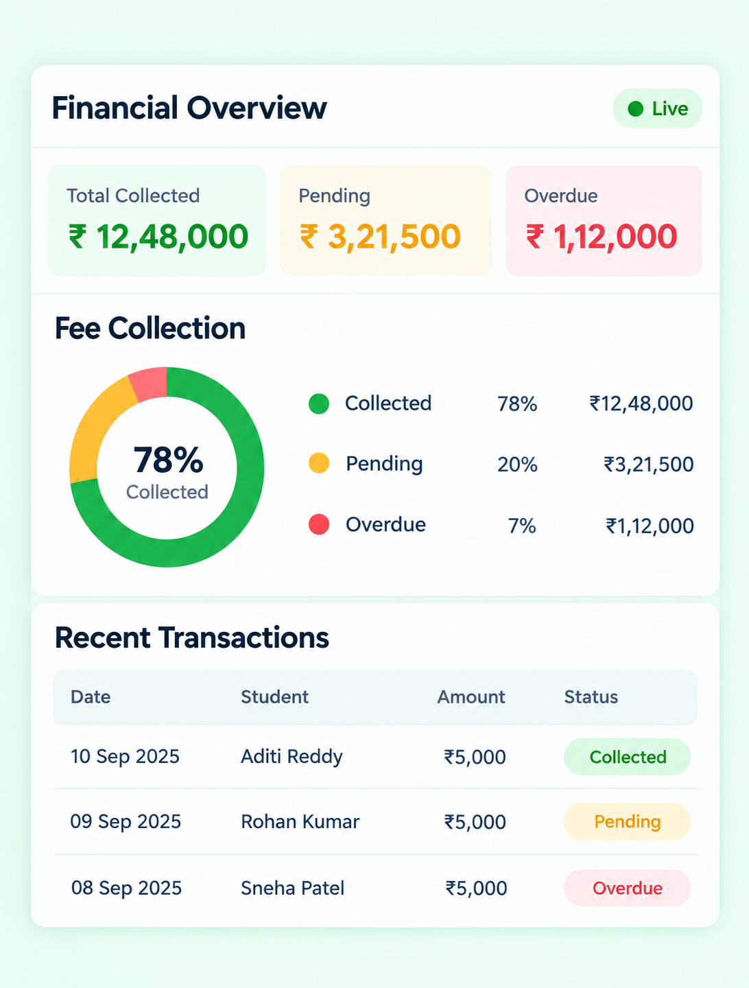 Total Fee and Financial Status