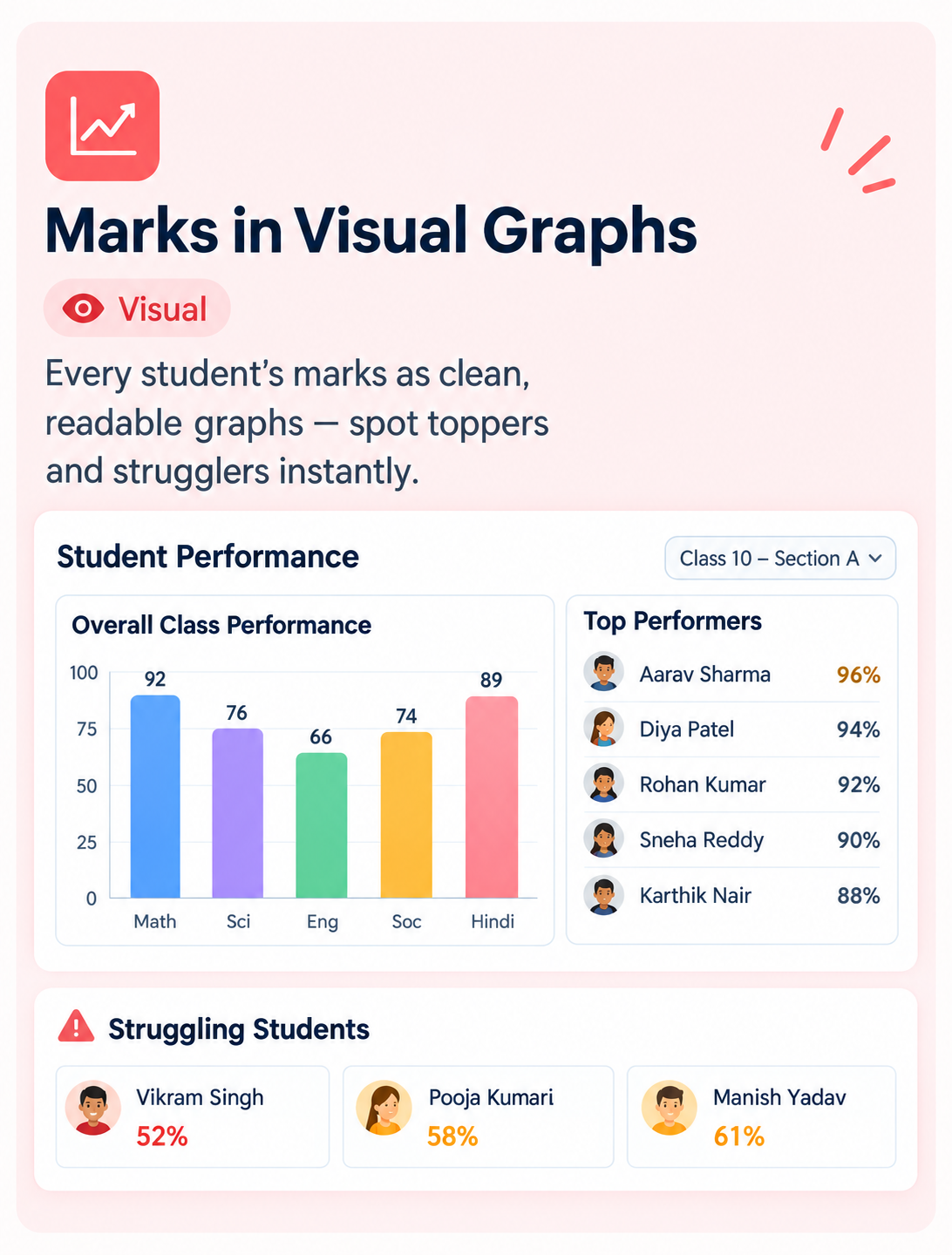 Marks in Visual Graphs